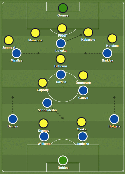 De wisselende formaties van Watford en Everton tijdens hun onderlinge duel.