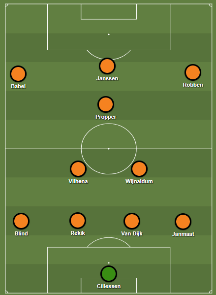 Vermoedelijke opstelling van het Nederlands elftal in Borisov tegen Wit-Rusland.
