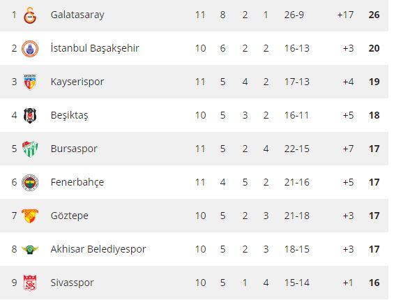 Het linkerrijtje van de Turkse Süper Lig.