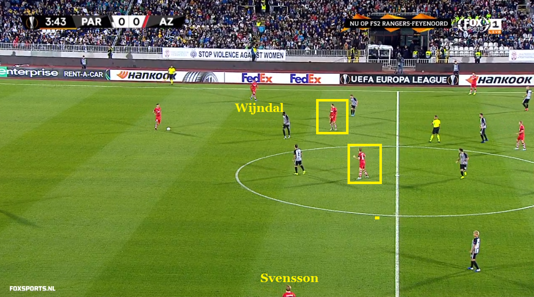 AZ Alkmaar - 4 teams transition rondo by Arne Slot 