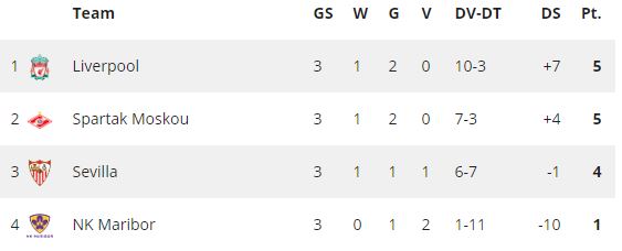 Een spannende ontknoping in de groep van Spartak ligt in het verschiet.