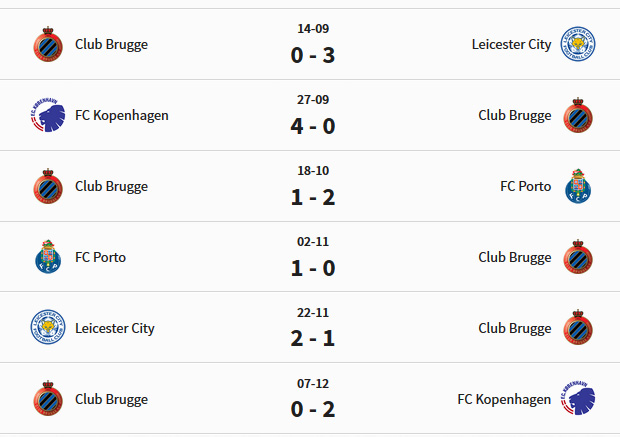 De zes duels van Club Brugge in de groepsfase.