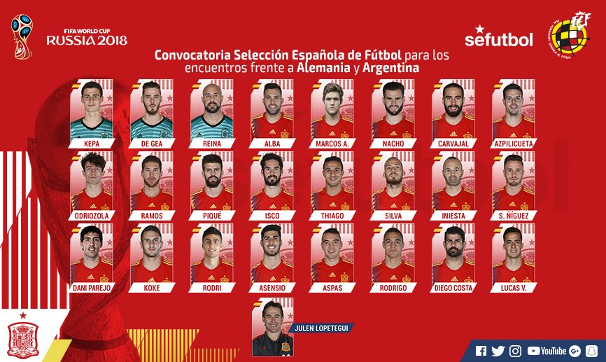 De volledige selectie van Spanje.