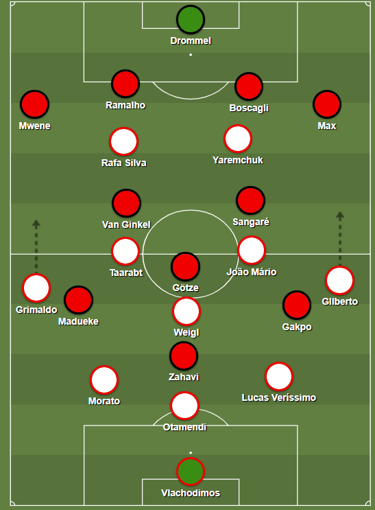 De tactische formaties van PSV en Benfica tegenover elkaar.
