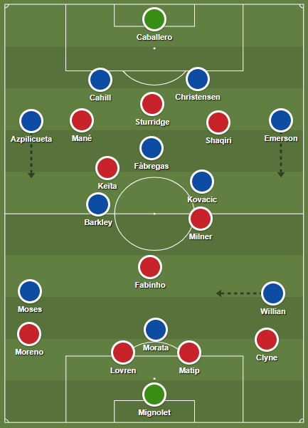 De tactische formaties in het duel om de Carabao Cup tussen Chelsea en Liverpool.