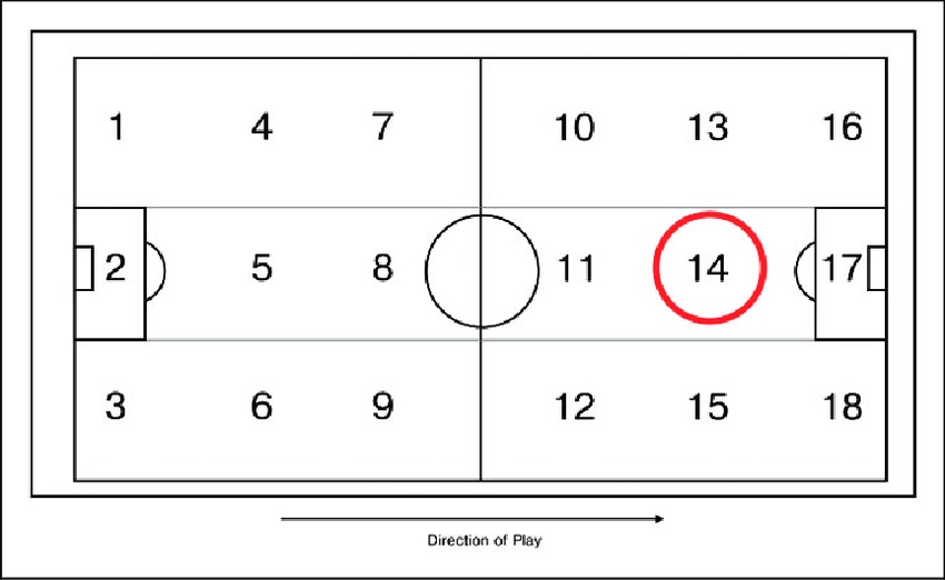 Visualisatie van zone 14.