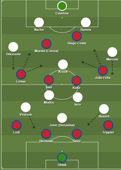 Opstellingen Real en Atlético