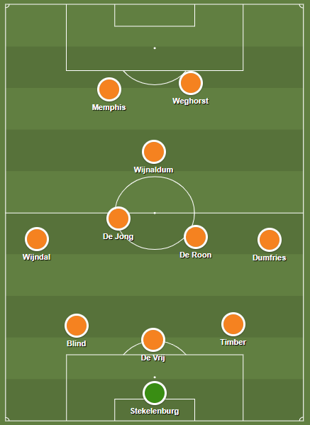 De tactische formatie van het Nederlands elftal tegen Georgië. 