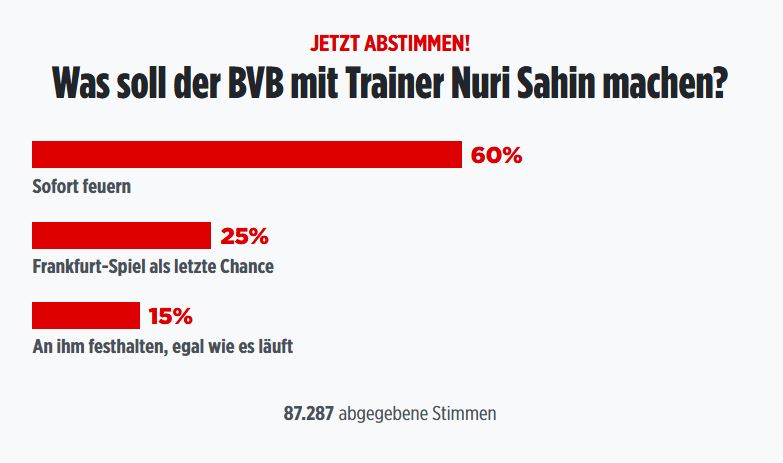 De fans van Borussia Dortmund zijn duidelijk: Nuri Sahin moet vertrekken.