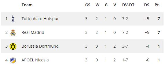 De stand in Groep H