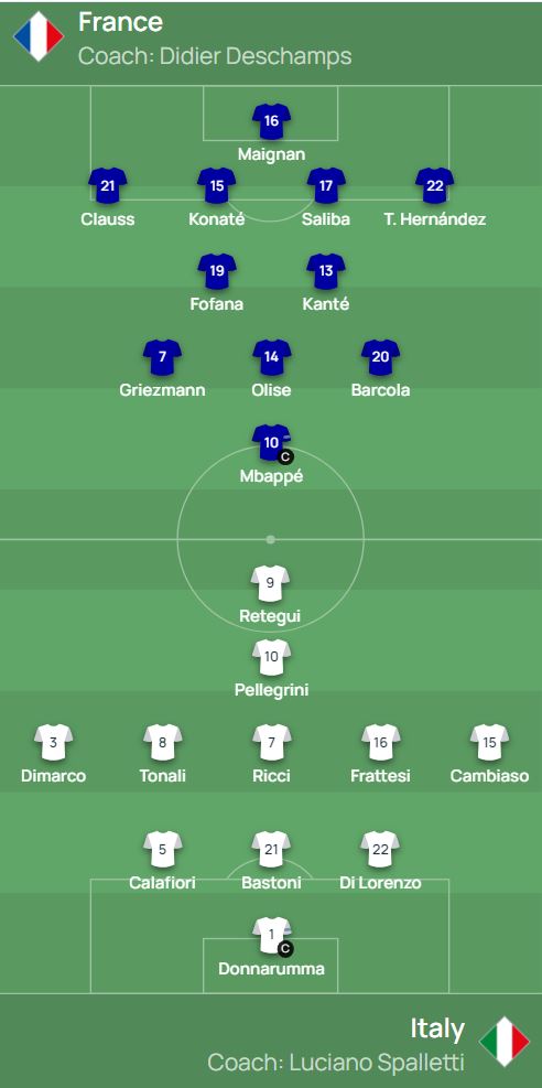 De opstellingen van Frankrijk en Italië